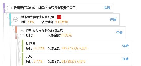 贵州天任联创 打造专业化、一体化的教育咨询服务平台