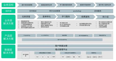 基于5大核心增长目标 神策数据发布职业教育与素质教育解决方案