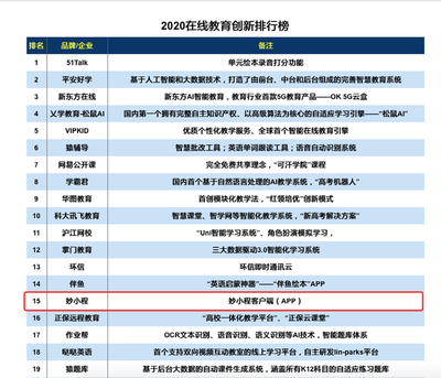 妙小程荣登在线教育创新榜 三七互娱的少儿编程教育突围战